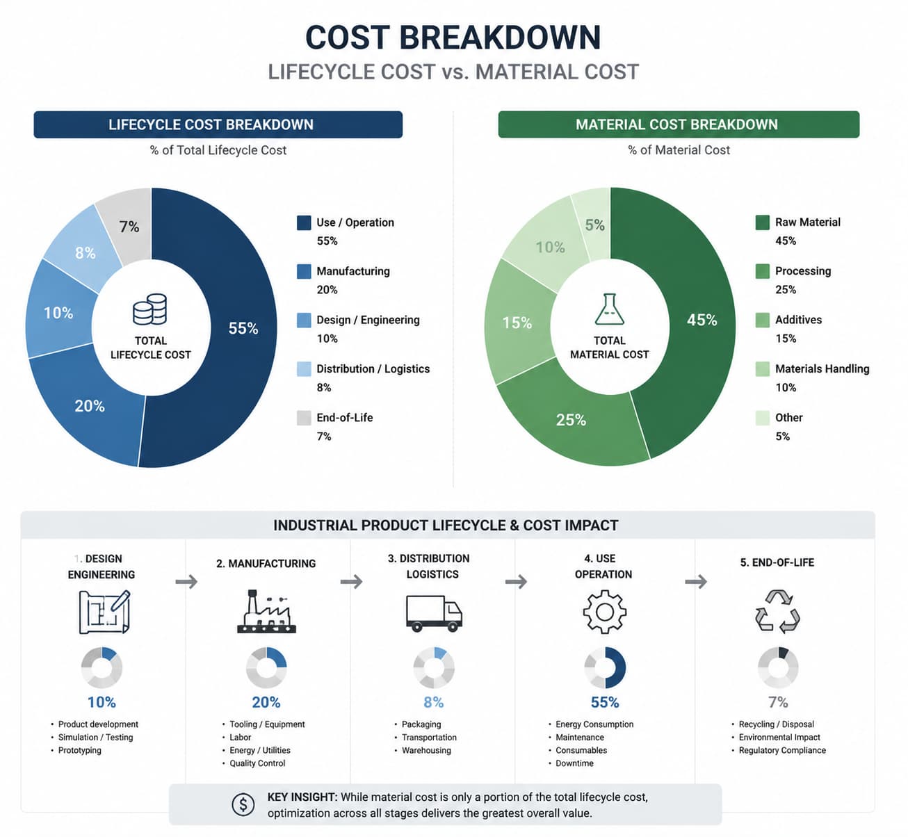 Are High‑Performance Nylons Necessarily Expensive? Material Cost‑Performance Ratio from the Perspective of Failure Costs 1